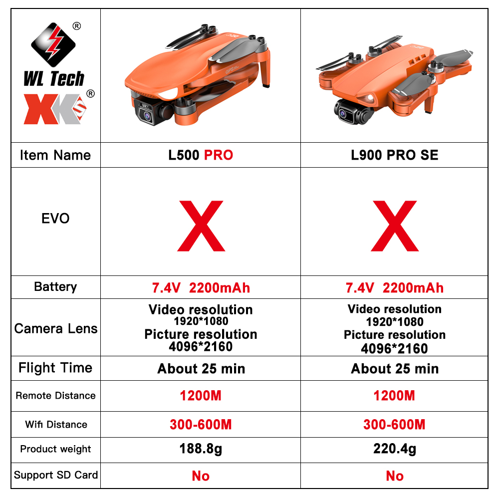 L500 PRO GPS Drone 4K Profesio - Drone Vs Rc Helicopter reseña y precio
