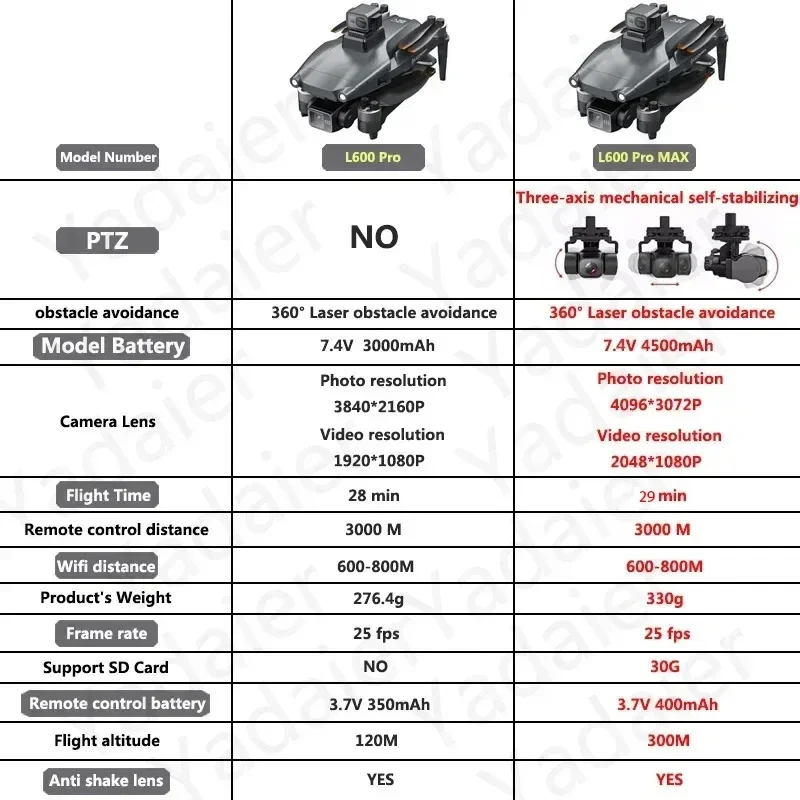 L600 PRO RC Drone 4K HD Cámara - Drone Vs Rc Helicopter reseña y precio