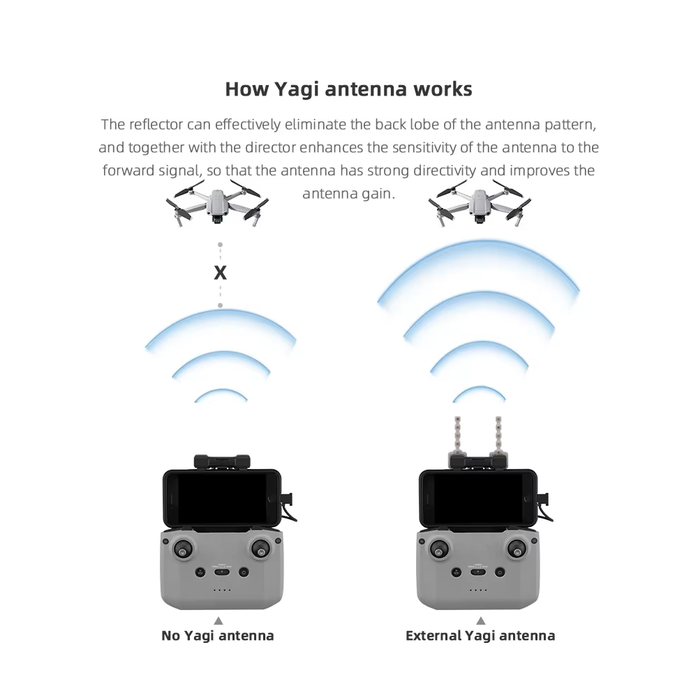 BRDRC-antena Yagi de 5,8 GHz p - Drone Dji Rc Mini 3 reseña y precio